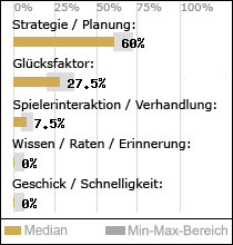 Spielinhalte