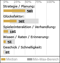 Spielinhalte