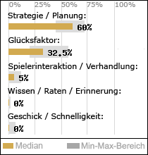 Spielinhalte