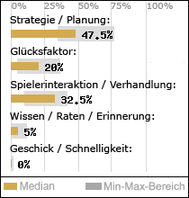 Spielinhalte