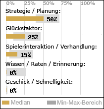 Spielinhalte