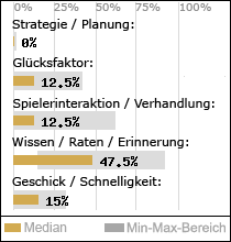 Spielinhalte