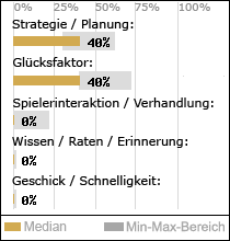 Spielinhalte