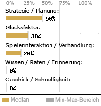 Spielinhalte