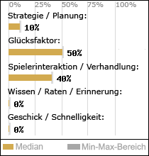 Spielinhalte