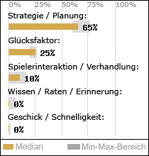 Spielinhalte