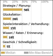 Spielinhalte