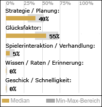 Spielinhalte