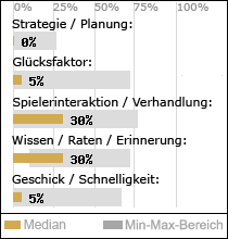 Spielinhalte