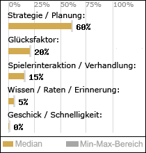 Spielinhalte