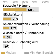 Spielinhalte