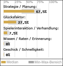 Spielinhalte