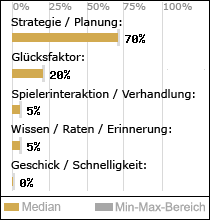 Spielinhalte