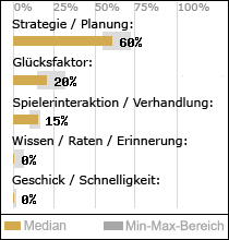 Spielinhalte