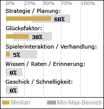 Spielinhalte