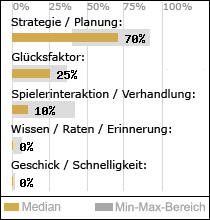 Spielinhalte