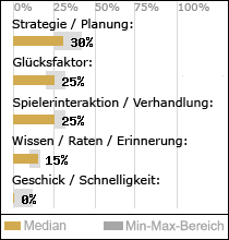 Spielinhalte