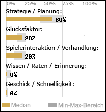 Spielinhalte