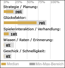 Spielinhalte