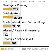 Spielinhalte