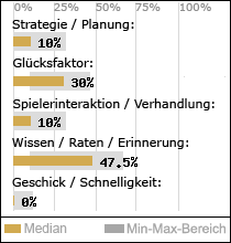 Spielinhalte