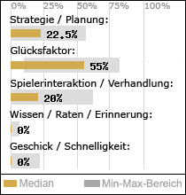 Spielinhalte