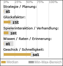 Spielinhalte