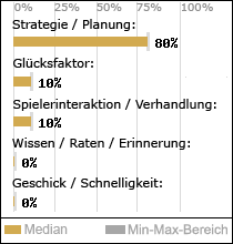 Spielinhalte