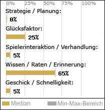 Spielinhalte