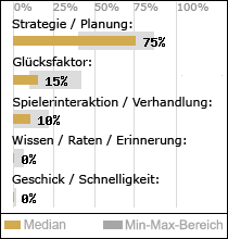 Spielinhalte