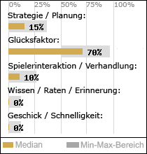 Spielinhalte