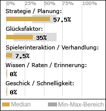 Spielinhalte