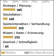 Spielinhalte