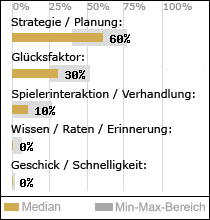 Spielinhalte