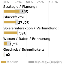 Spielinhalte