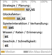 Spielinhalte