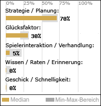 Spielinhalte