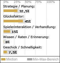 Spielinhalte