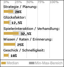 Spielinhalte