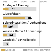 Spielinhalte