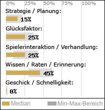 Spielinhalte