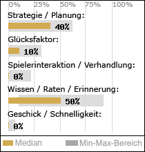 Spielinhalte