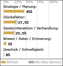 Spielinhalte