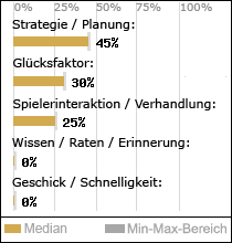 Spielinhalte