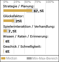 Spielinhalte