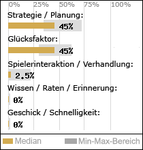 Spielinhalte