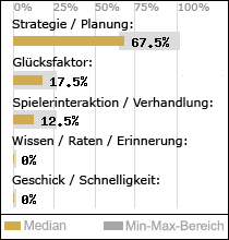 Spielinhalte