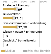 Spielinhalte