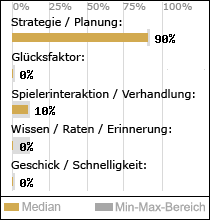 Spielinhalte