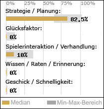 Spielinhalte